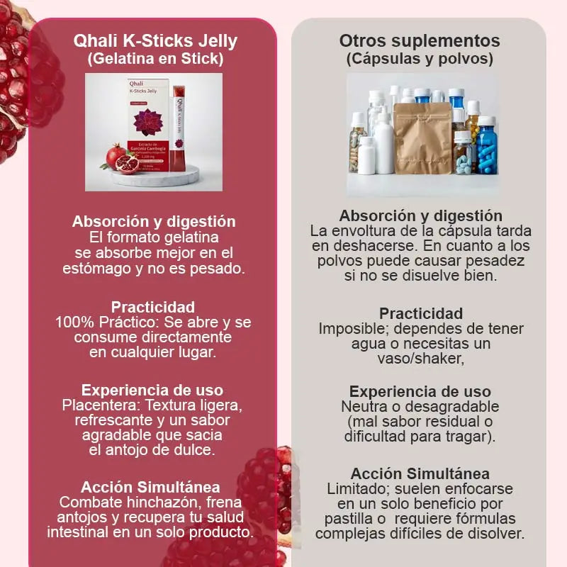 Gelatina Coreana | Tu dosis diaria de Vitalidad