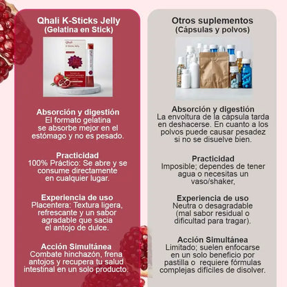 Gelatina Coreana | Tu dosis diaria de Vitalidad