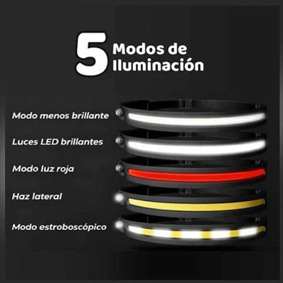 Linterna Frontal VisionMax 230°: Luz Panorámica y Sensor
